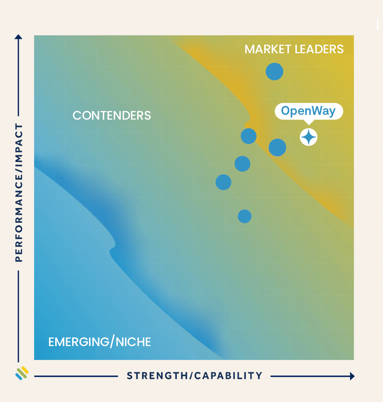 Way4 Merchant Acquiring