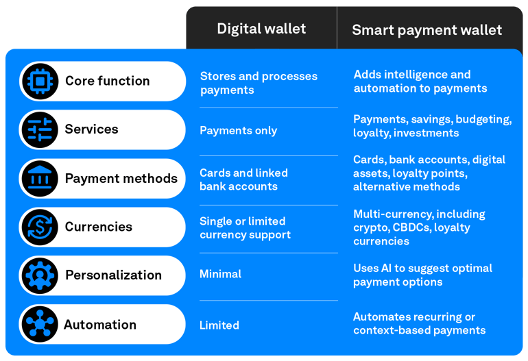 4 moves product leaders must make to stay ahead with smart payment wallets
