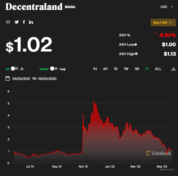 A+cryptocurrency+that+facilitates+purchases+of+LAND,+as+well+as+virtual+goods+and+services+used+in+Decentraland.