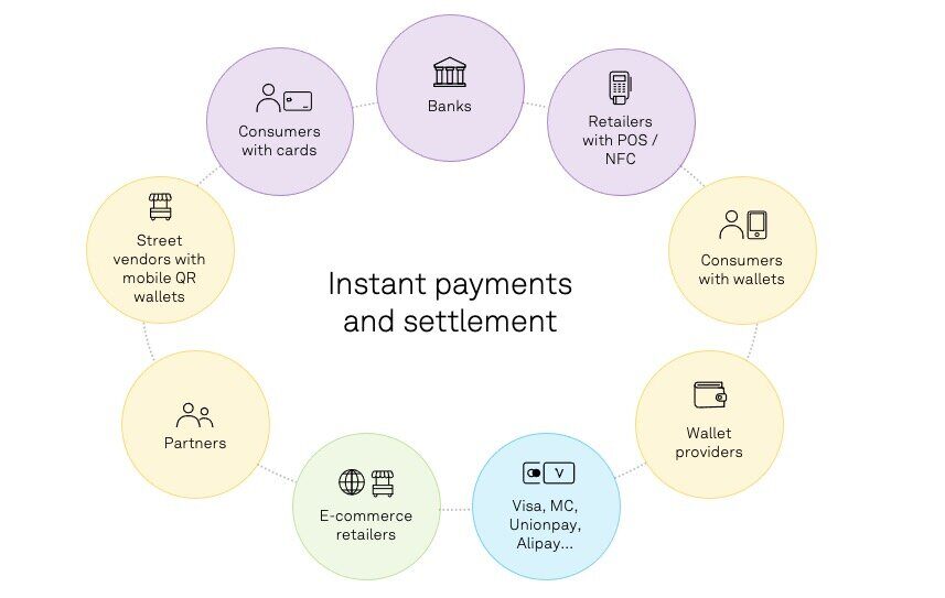 Digital-wallet-ecosystem