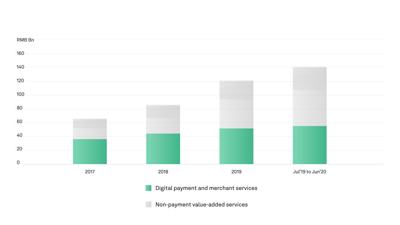 Graphs-for-wallet-webinars