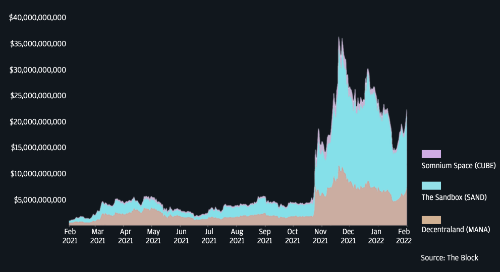JP_Morgan_Surge+in+market+cap+of+tokens+in+major+metaverse+platforms+after+Facebook’s+rebranding+to+Meta