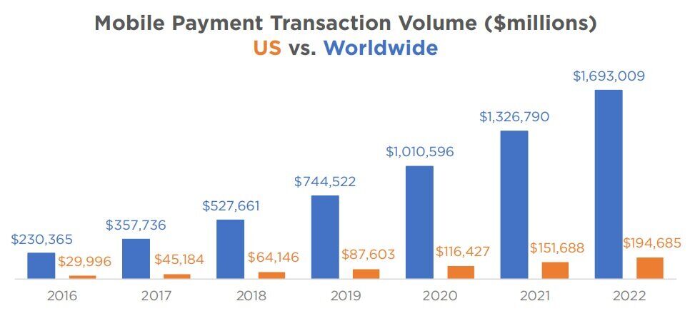 Mobile-Payment-Transaction-Volume-millions