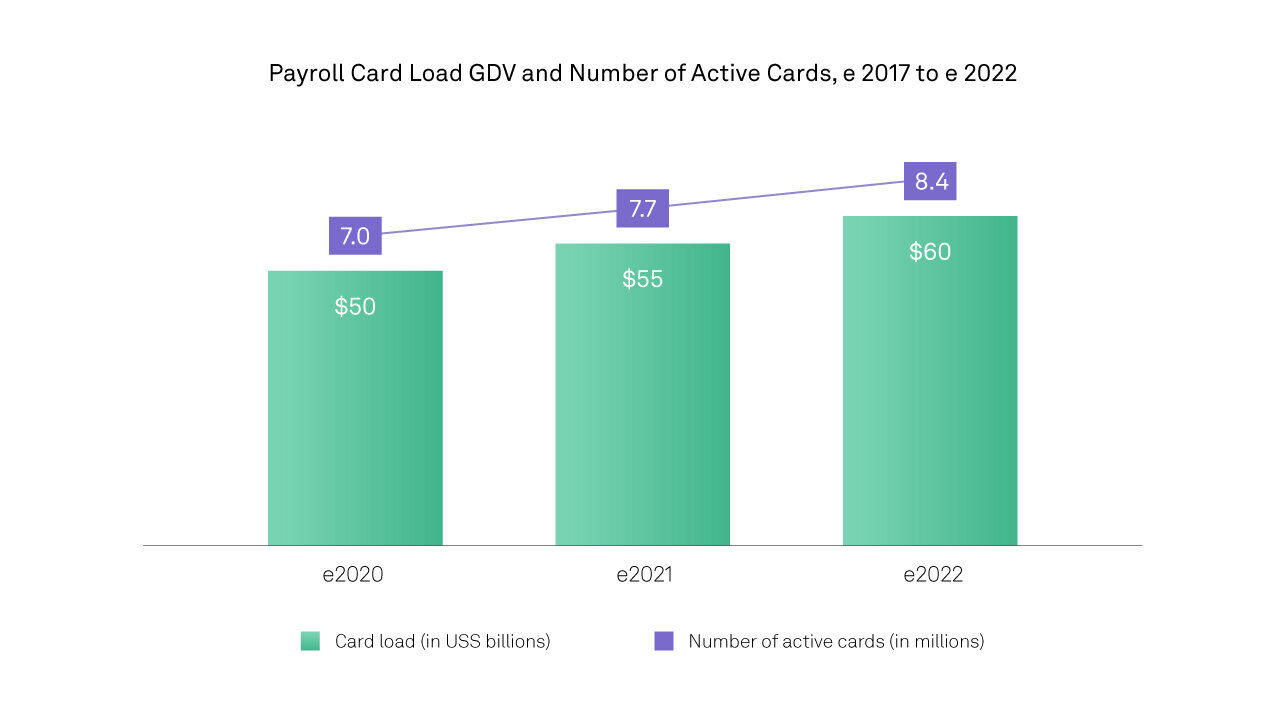 Payroll+Card+Market+Overview