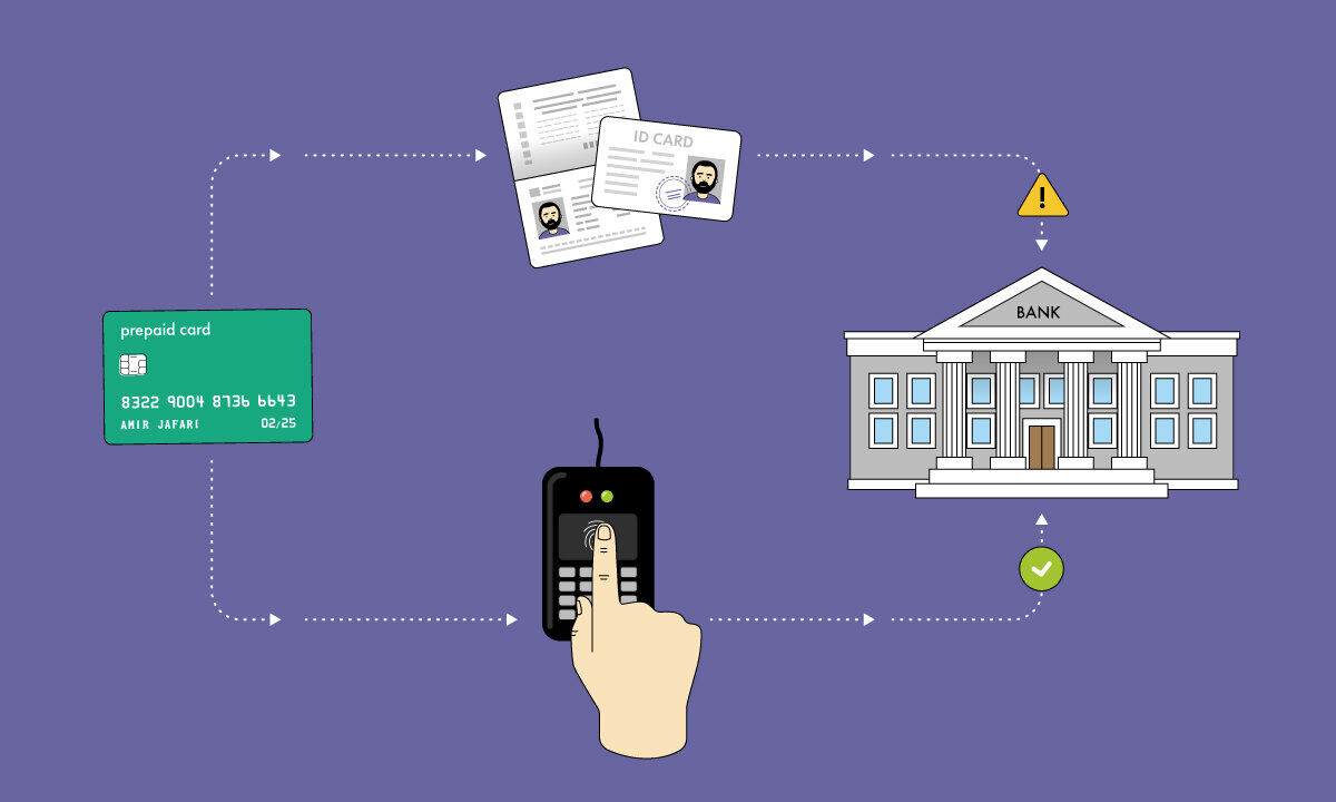 Prepaid-picture-fraud-prevention-cards