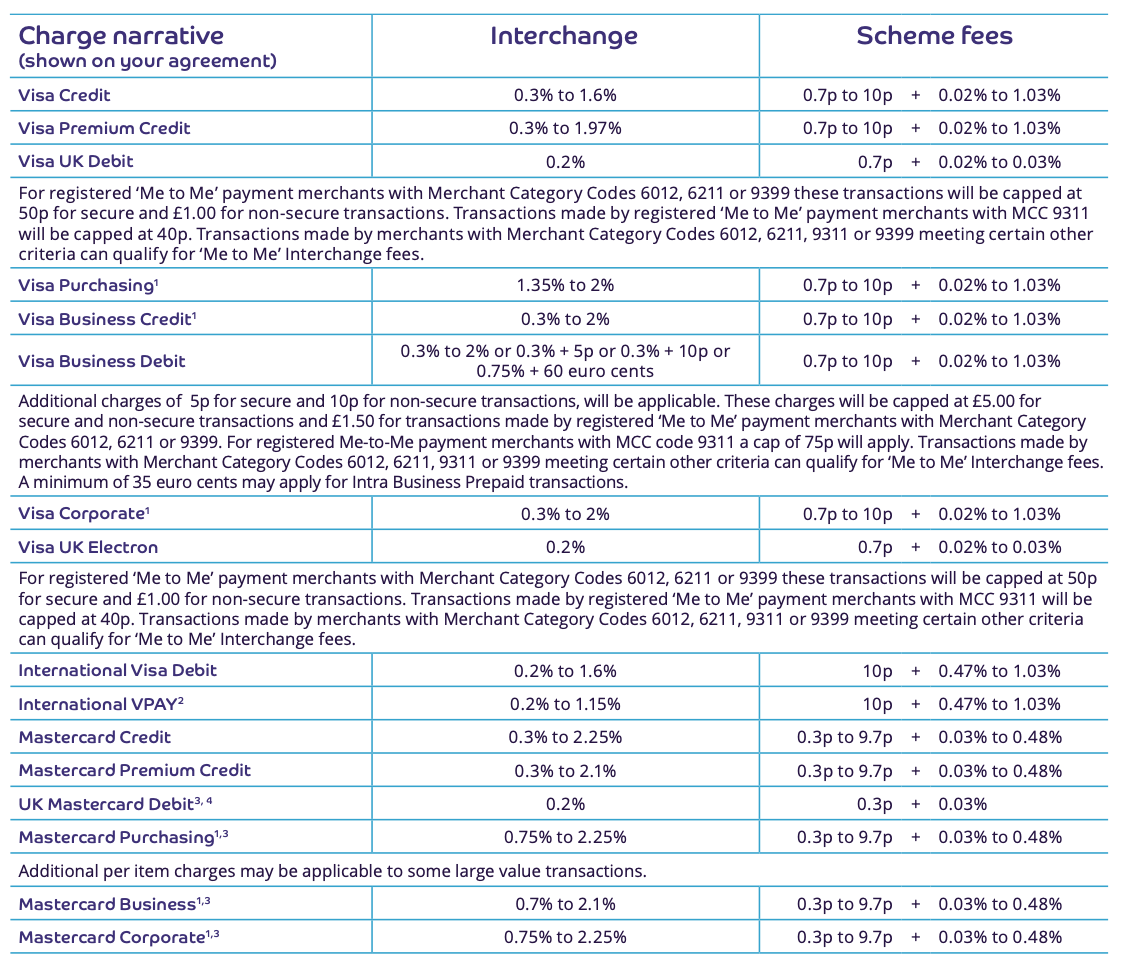 barclays_fees