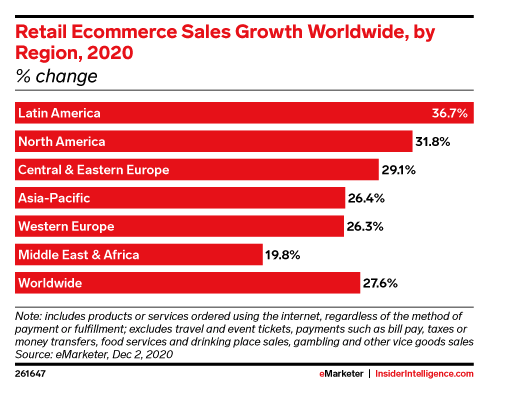 eMarketer_ecommerce_statistics