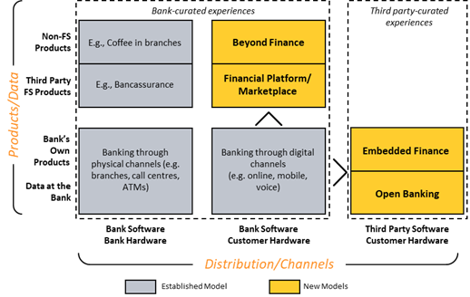 embedded+finance+celent