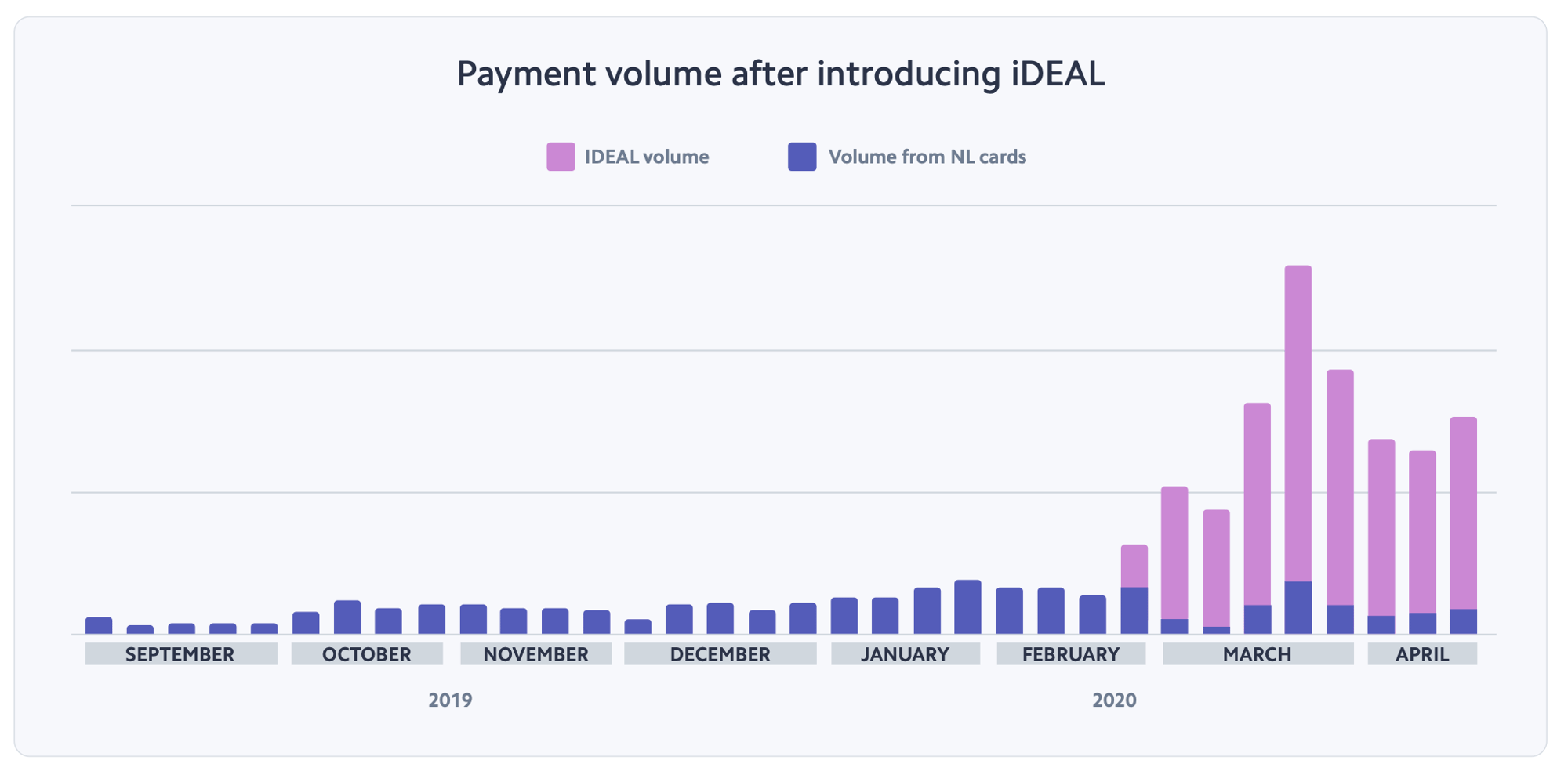 iDeal_payments