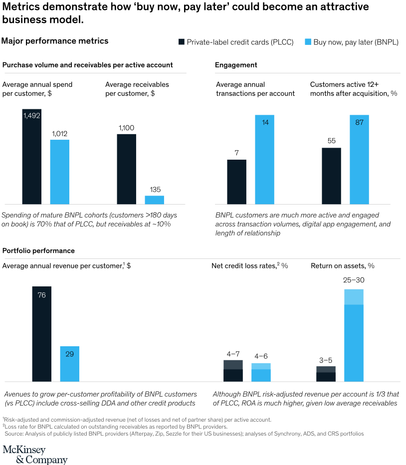 mckinsey_BNPL