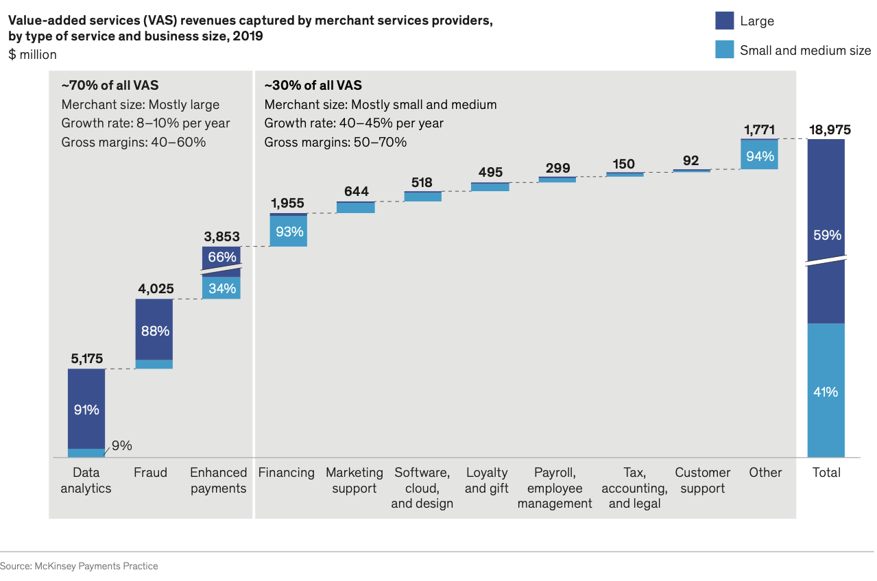 mckinsey_VAS_growth