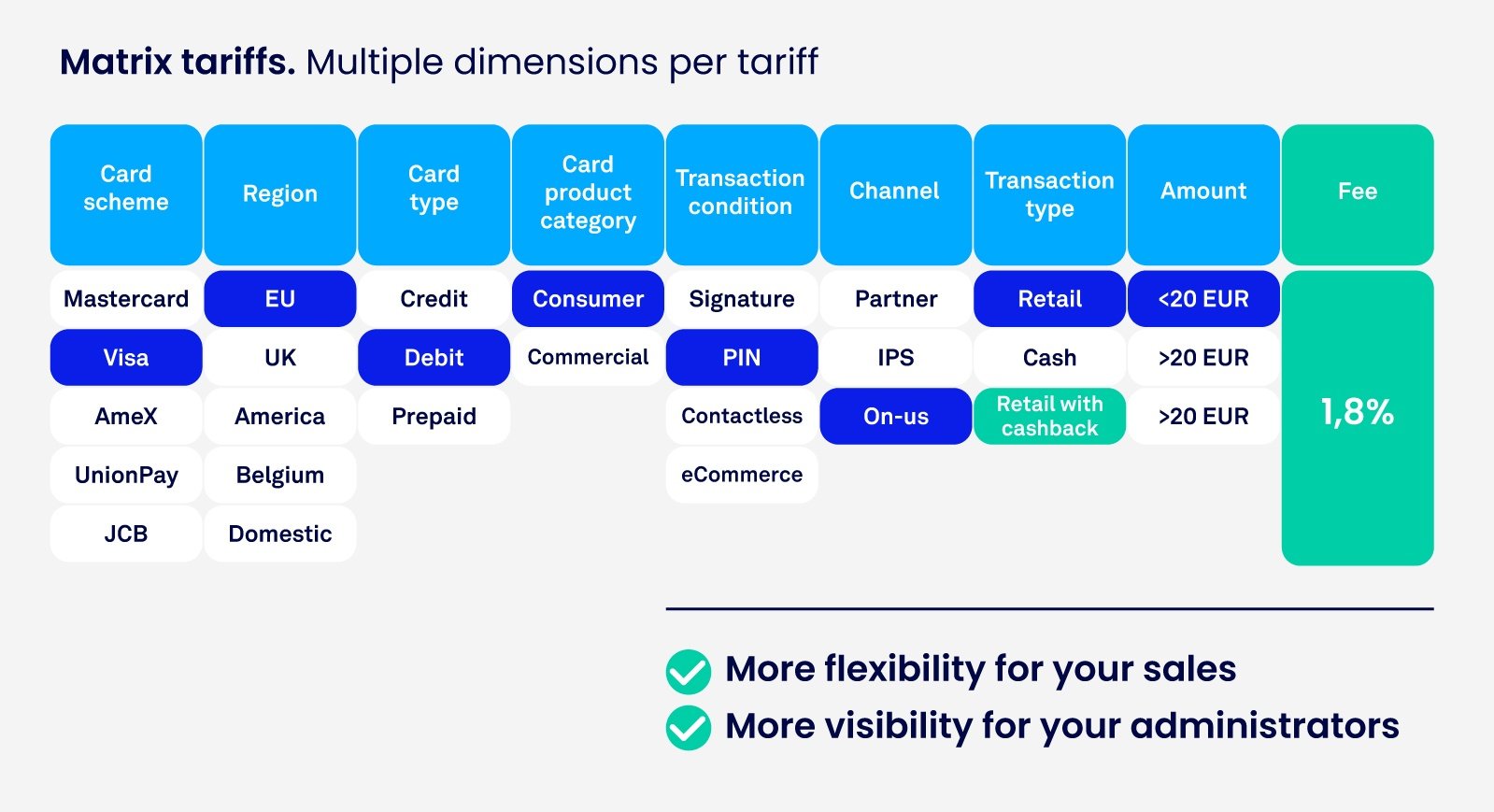 multi-dimensional-pricing_Way4