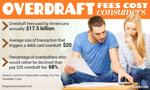 overdraft