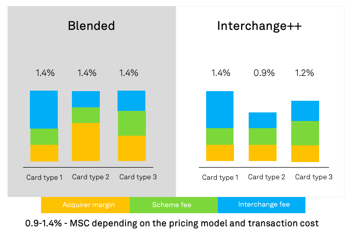 pricing_schemes