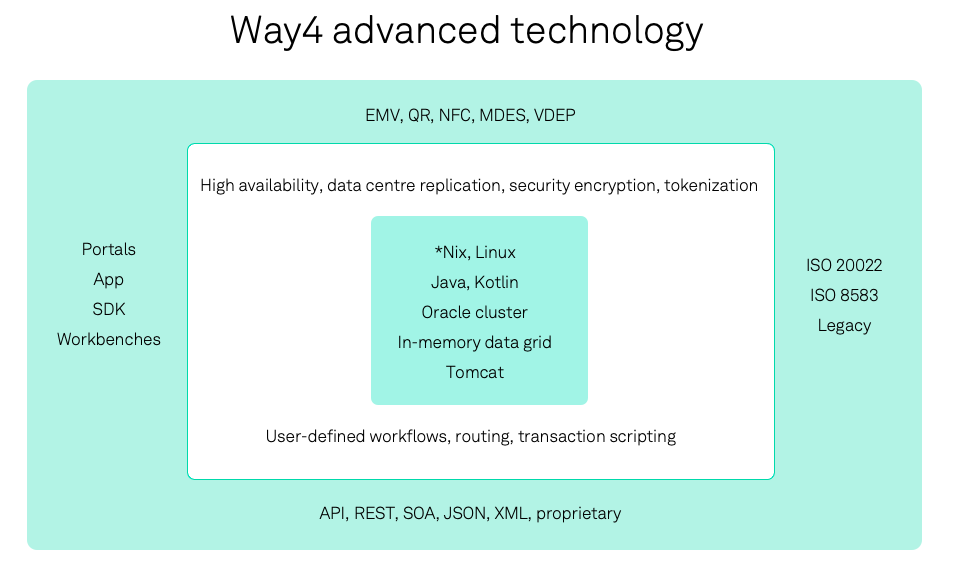 technologies