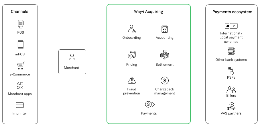 way4_acquiring