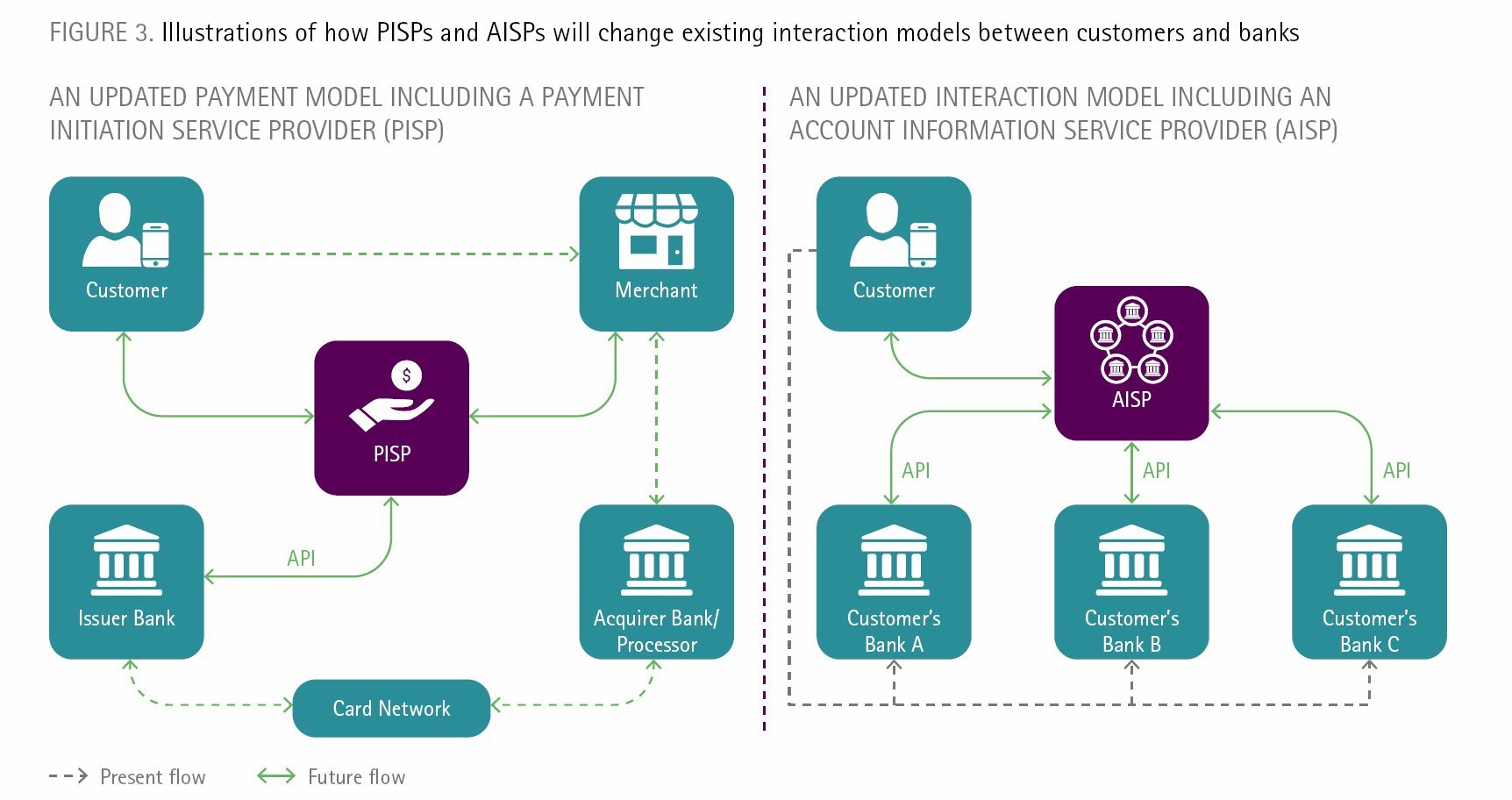 How-PISPs-and-AISPs-will-change-existing-interaction-models-between-customers-and-banks-3