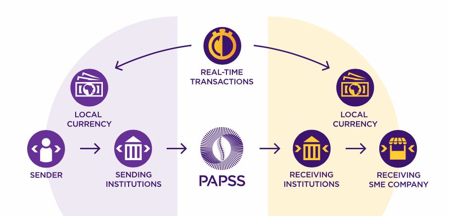 how_papps_works-4