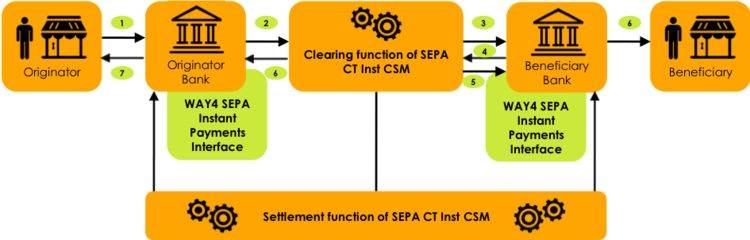 sepa_scheme