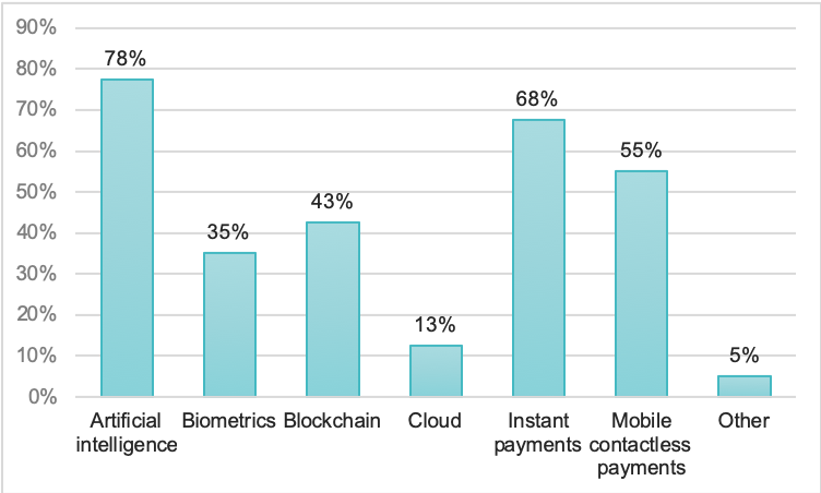 top_technologies-Nov-17-2023-04-51-21-7003-PM