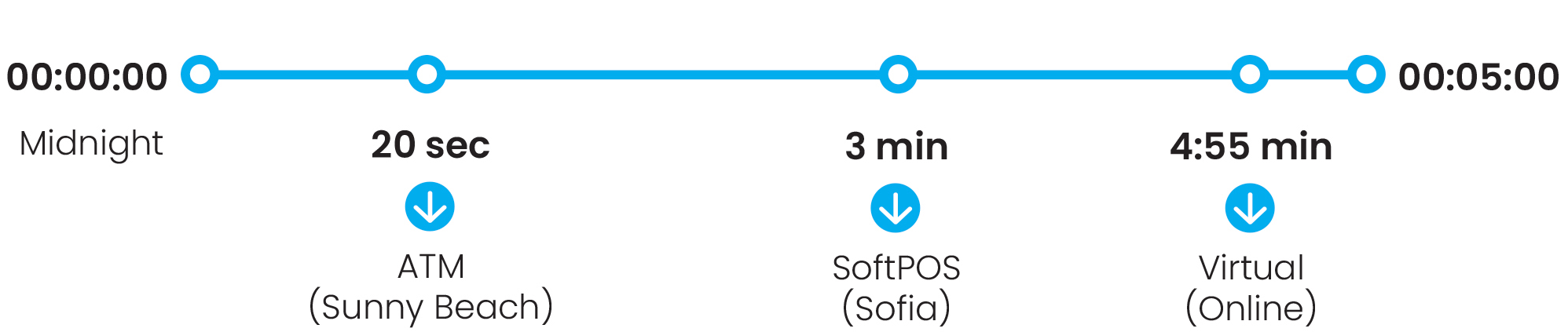 borica-timeline