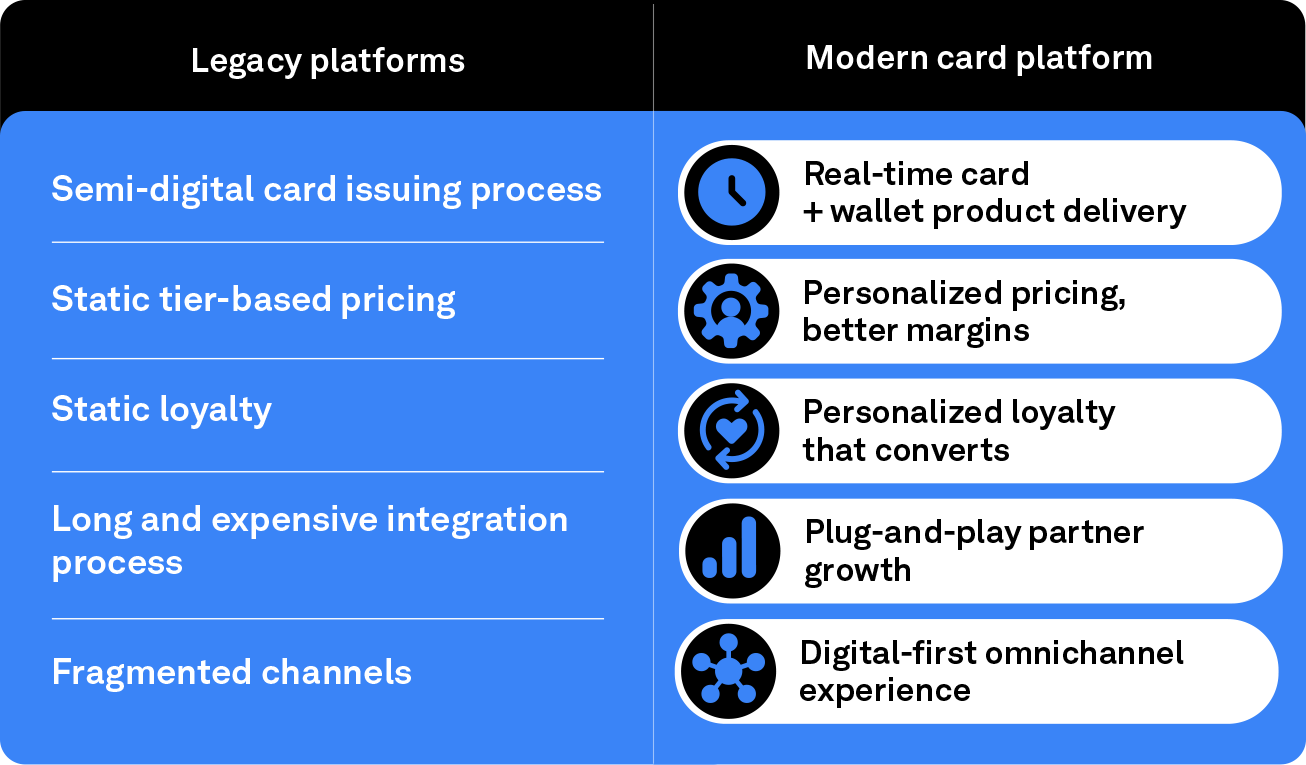 Way4 Card Issuing software